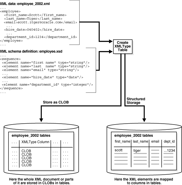 Description of Figure 5-2 follows