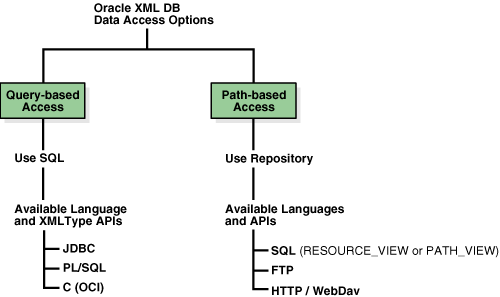 Description of Figure 20-2 follows