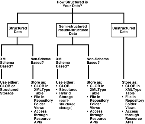 Description of Figure 2-2 follows