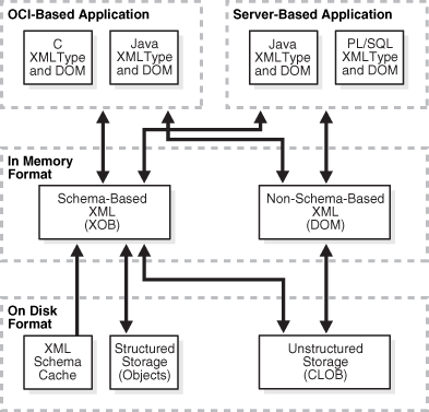 Description of Figure 2-5 follows