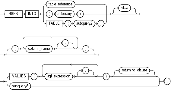 Description of insert_statement.gif follows