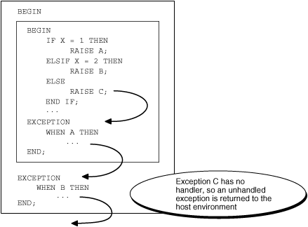 Description of lnpls011.gif follows