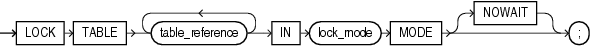 Description of lock_table_statement.gif follows