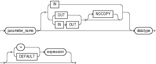 Description of parameter_declaration.gif follows