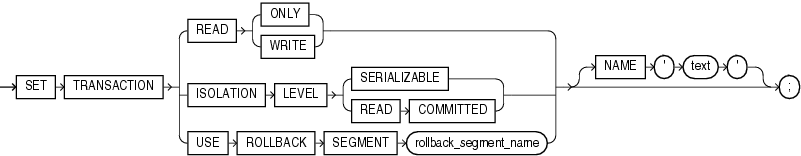 Description of set_transaction.gif follows