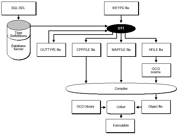 Description of OTTUtilityWithOCCI.gif follows