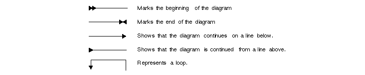 Syntax diagram symbols