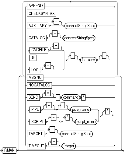 Description of cmdline.gif follows