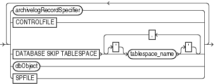 Description of listobjlist.gif follows