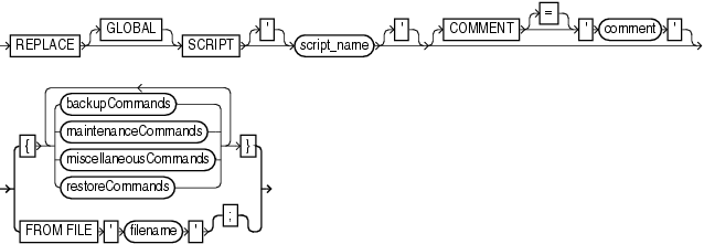 Description of replacescript.gif follows