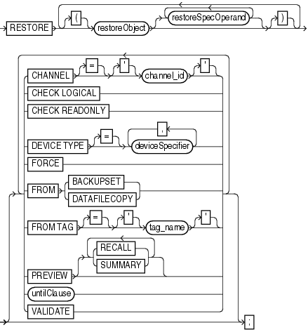 Description of restore.gif follows