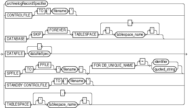 Description of restoreobject.gif follows