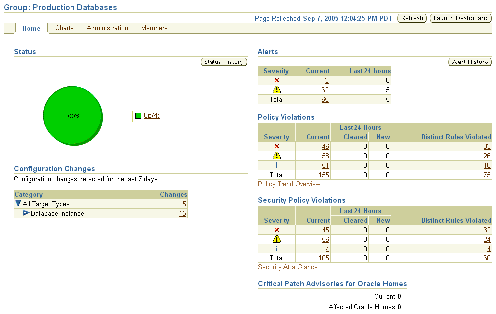 This figure shows a screenshot of the Enterprise Manager Group Home page