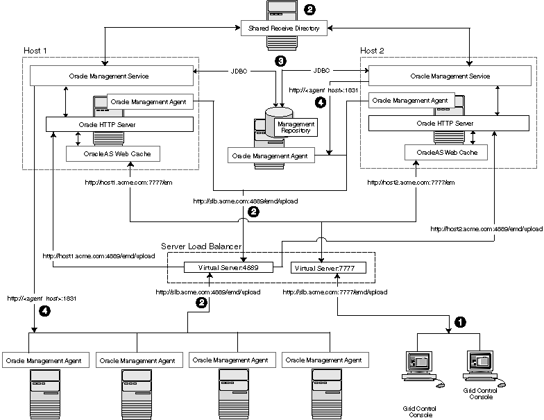 Description of Figure 3-5 follows