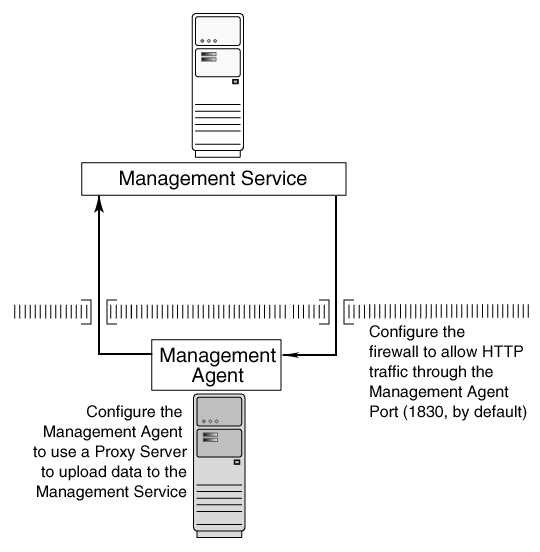 Description of Figure 5-2 follows