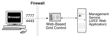 Description of Figure 5-1 follows