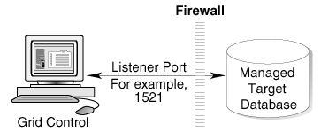 Description of Figure 5-5 follows