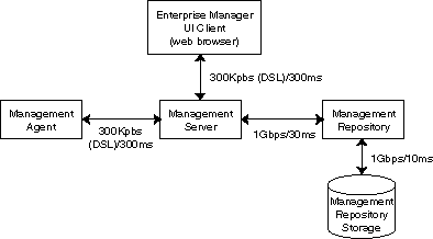 Description of Figure 9-2 follows