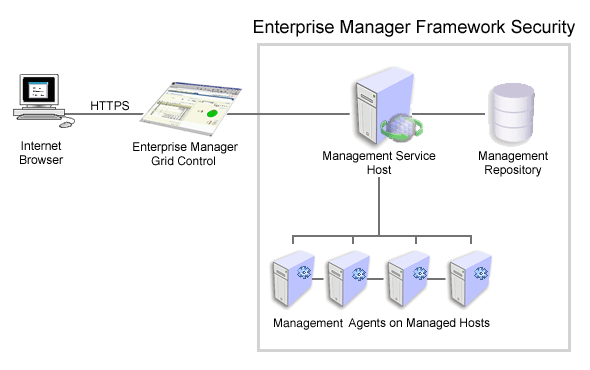 Description of Figure 4-1 follows