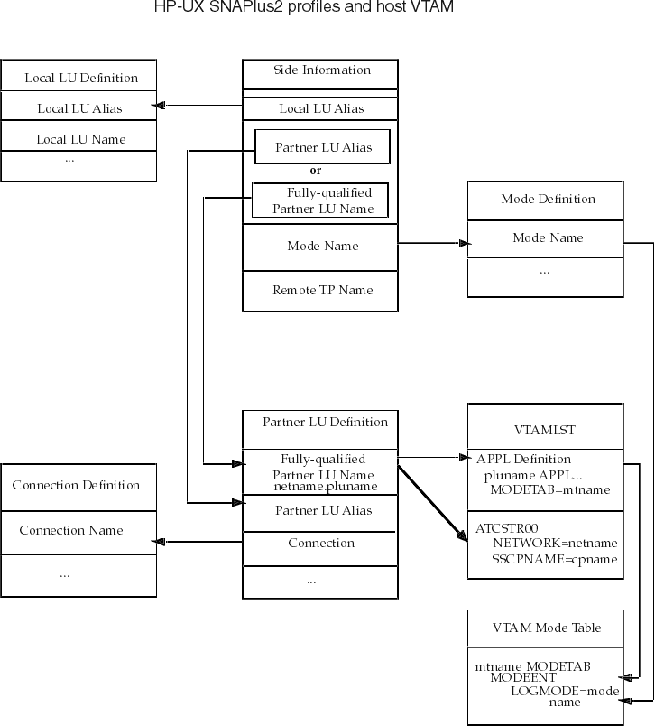 Description of 7_1vtam.gif follows