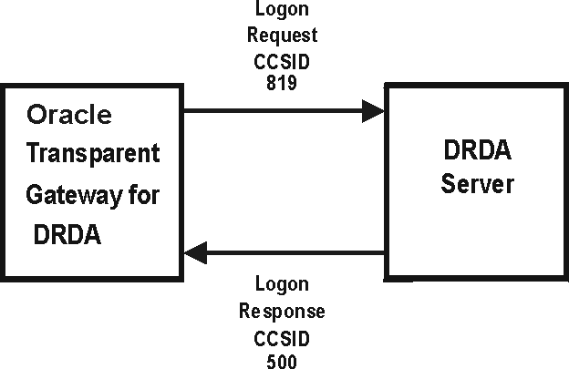 Description of nls_02.gif follows