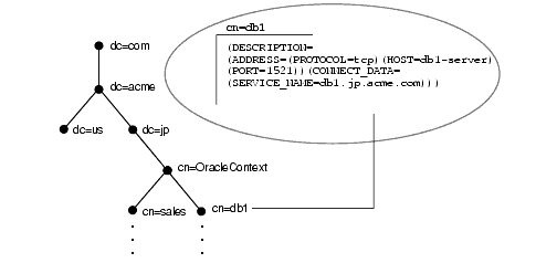 Description of Figure 4-2 follows