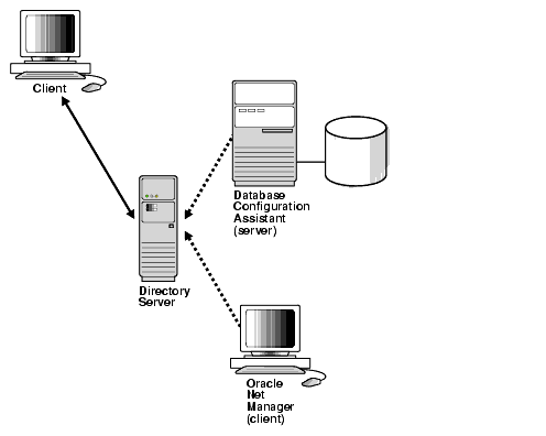 Description of Figure 4-7 follows