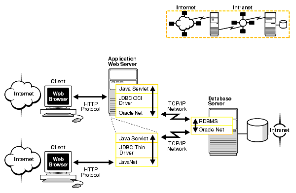 Description of Figure 1-5 follows