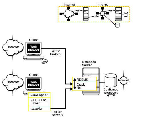 Description of Figure 1-6 follows