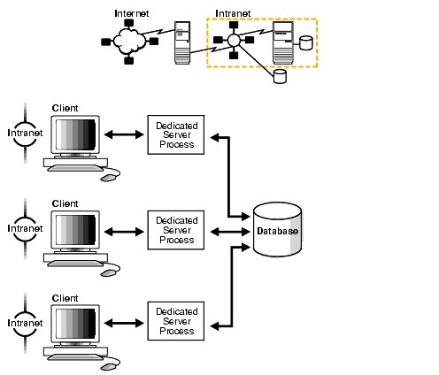 Description of Figure 1-9 follows