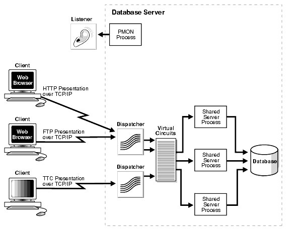 Description of Figure 5-8 follows