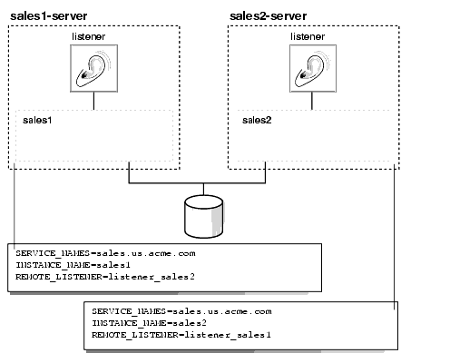 Description of Figure 13-3 follows