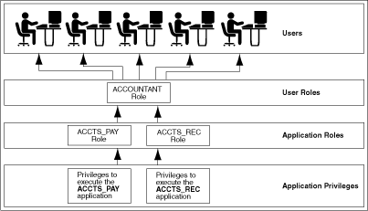 Description of admin003.gif follows