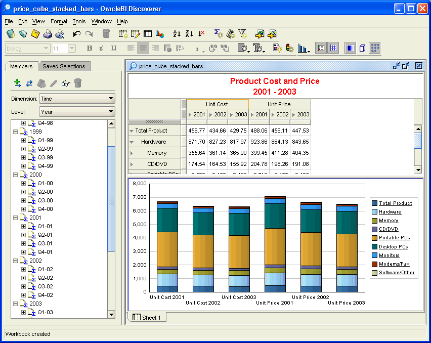 Discover Plus OLAP displays PRICE_CUBE