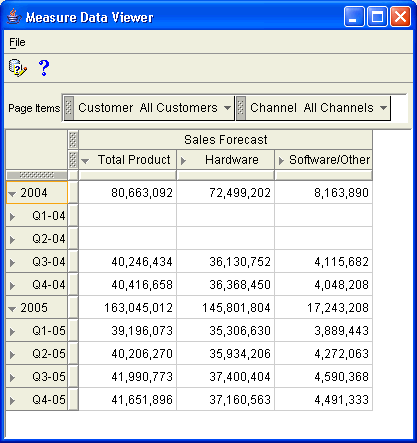 Measure Data Viewer displays SALES_FORECAST measure