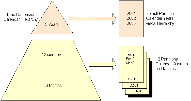 Partitioning Diagram