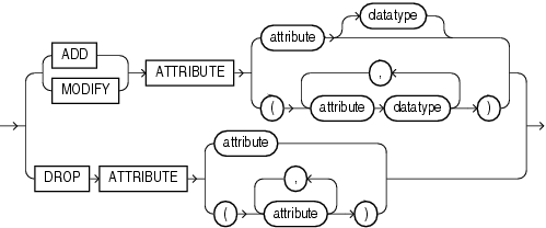 Description of alter_attribute_definition.gif follows