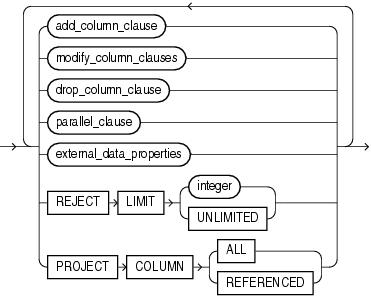 Description of alter_external_table_clauses.gif follows