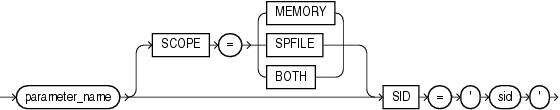 Description of alter_system_reset_clause.gif follows