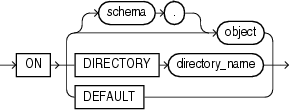 Description of auditing_on_clause.gif follows