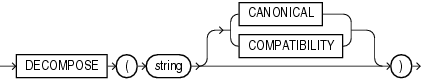 Description of decompose.gif follows