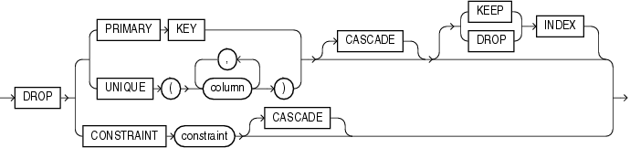 Description of drop_constraint_clause.gif follows