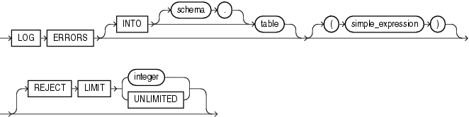 Description of error_logging_clause.gif follows