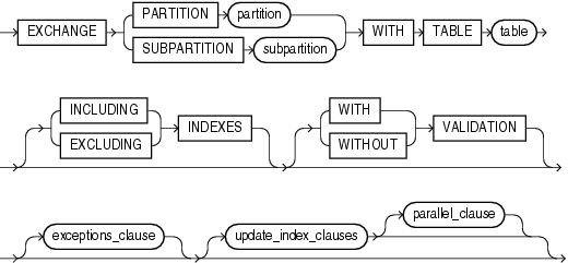 Description of exchange_partition_subpart.gif follows