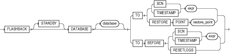 Description of flashback_database.gif follows