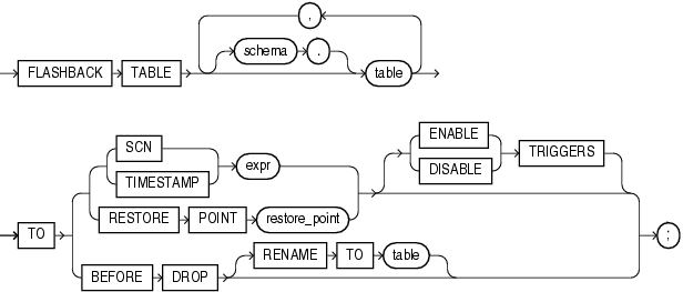 Description of flashback_table.gif follows