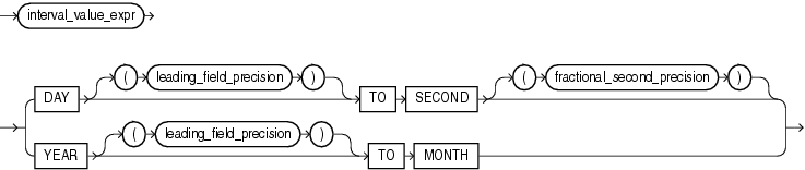 Description of interval_expression.gif follows