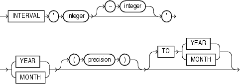 Description of interval_year_to_month.gif follows