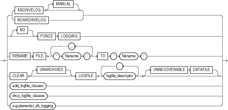 Description of logfile_clauses.gif follows