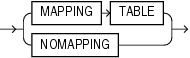 Description of mapping_table_clauses.gif follows